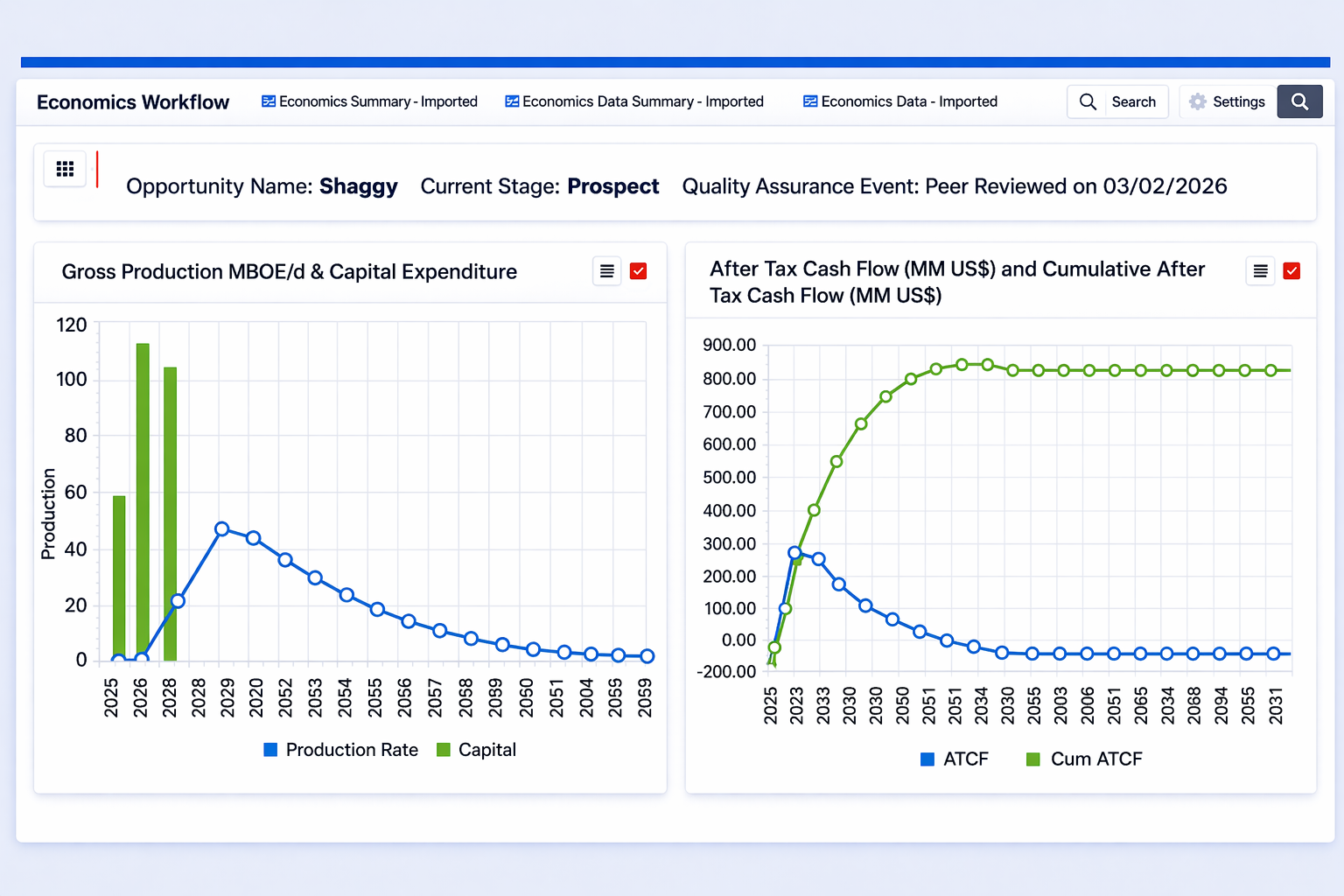 Economics Dashboard AI Image - Bright