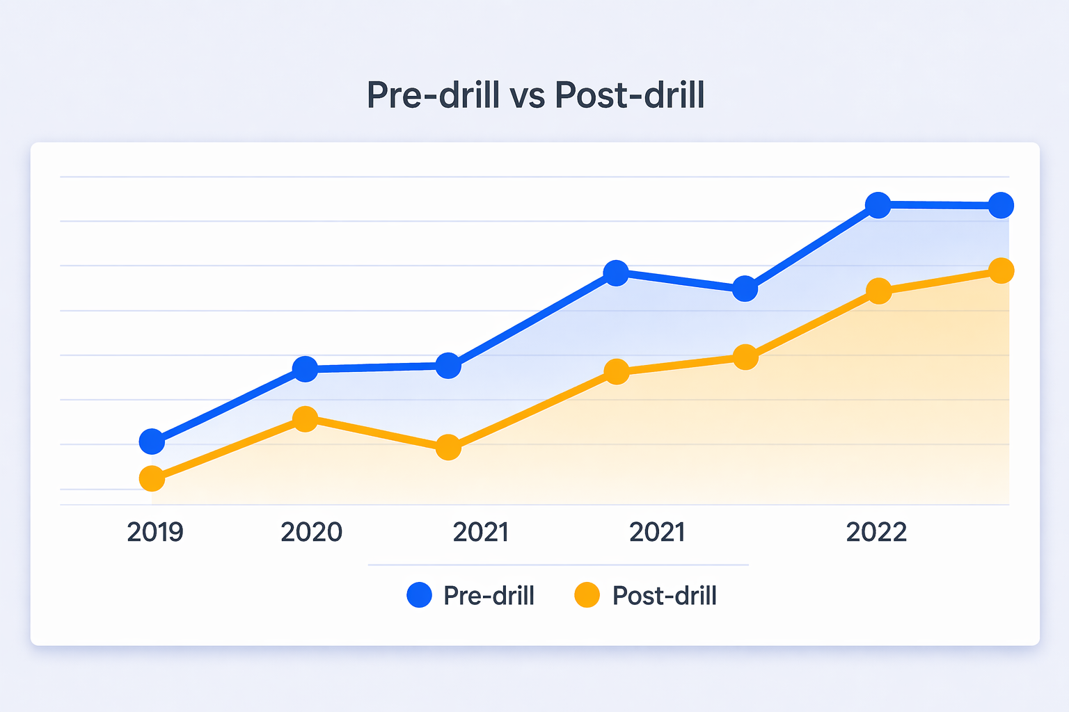 Pre-Drill vs Post-Drill AI Image - Bright