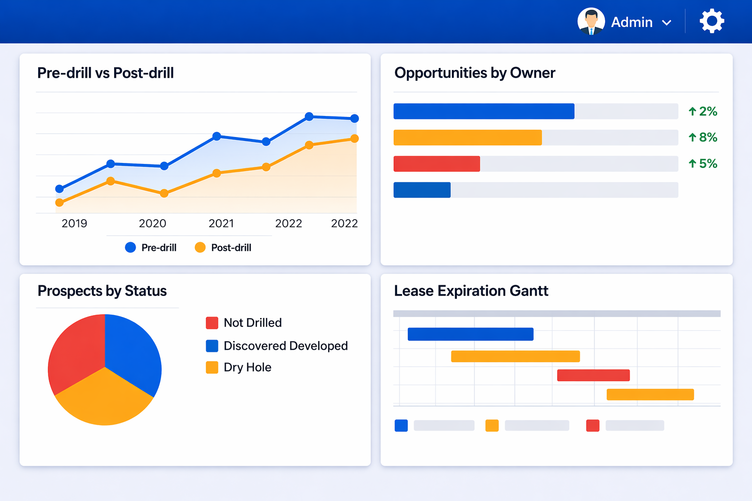 Value Extraction Dashboard AI Gen - 2